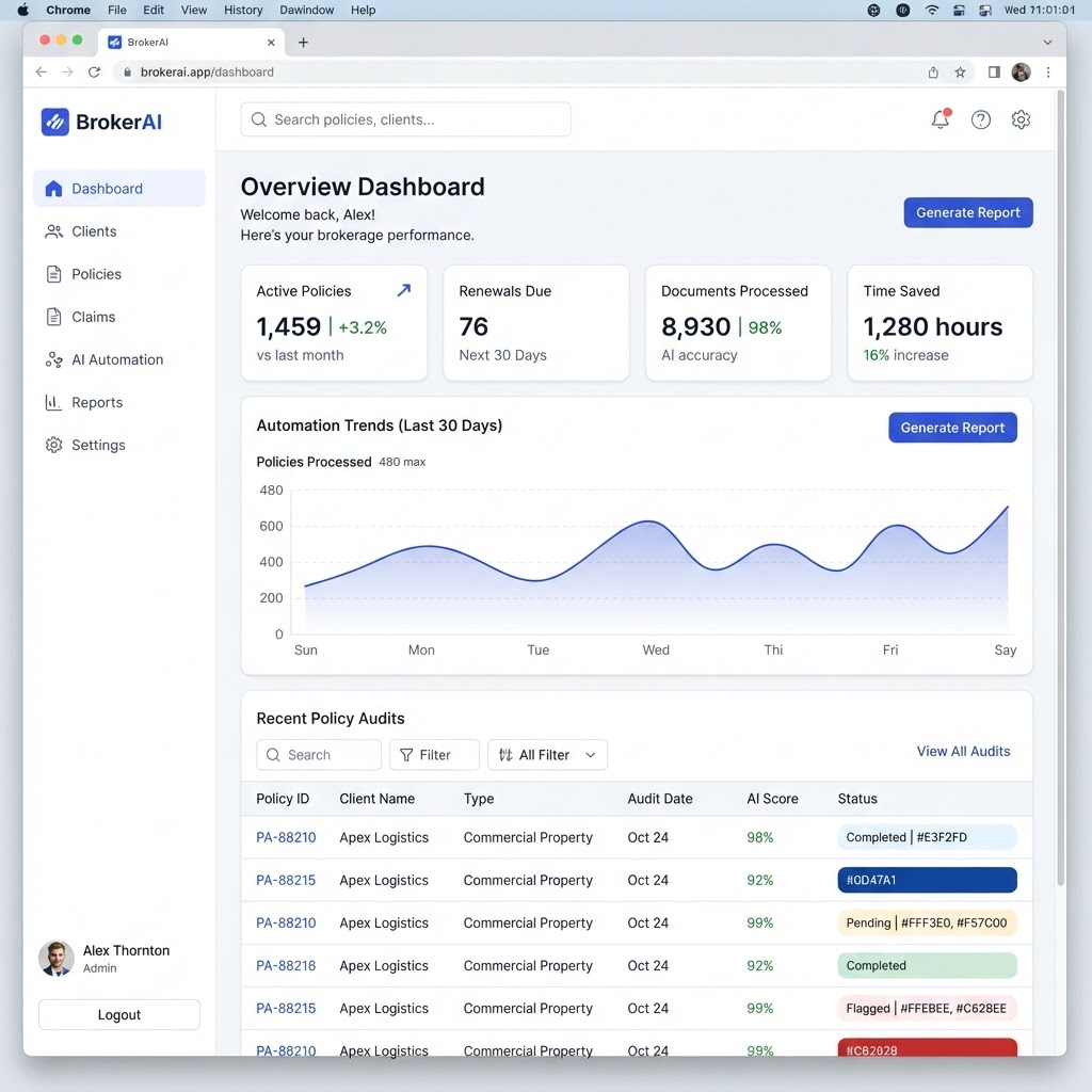BrokerAI dashboard showing policy stats, automation trends, and recent audits
